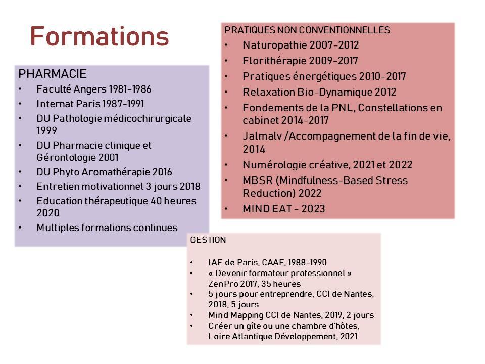 Formations beatrice 1